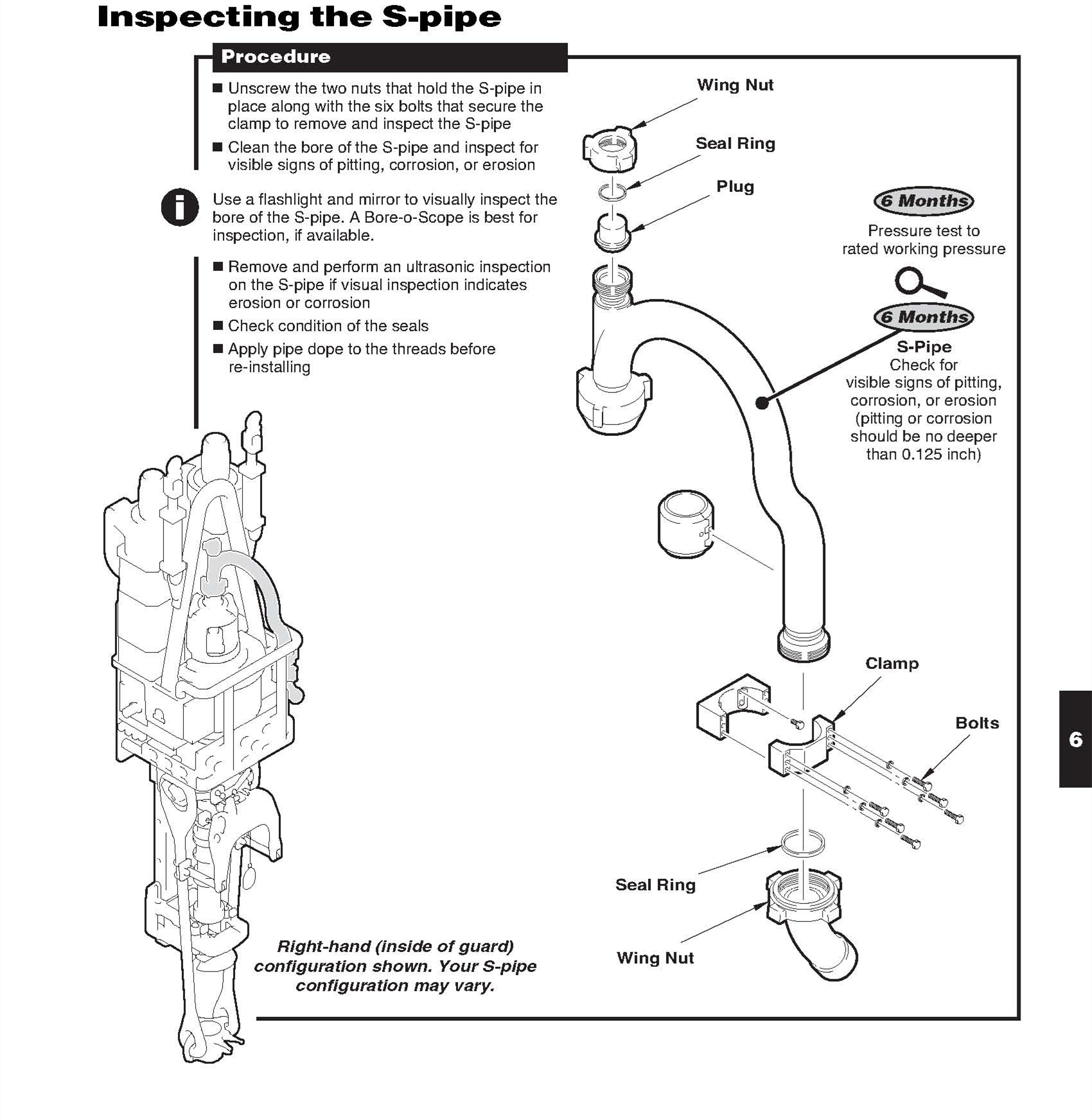 Inspectiong le S-pipe 117063 manual_evergrow