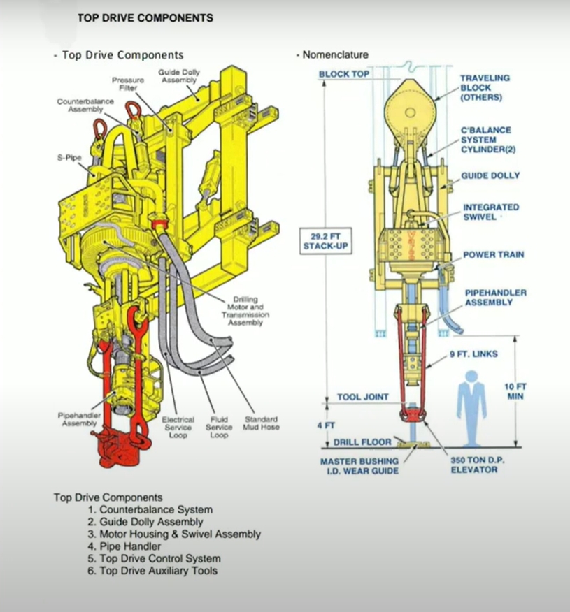  Guide de maintenance et de soins de la boîte de vitesses de haut niveau
