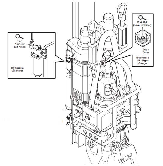 Procédure de vérification du niveau d'huile hydraulique